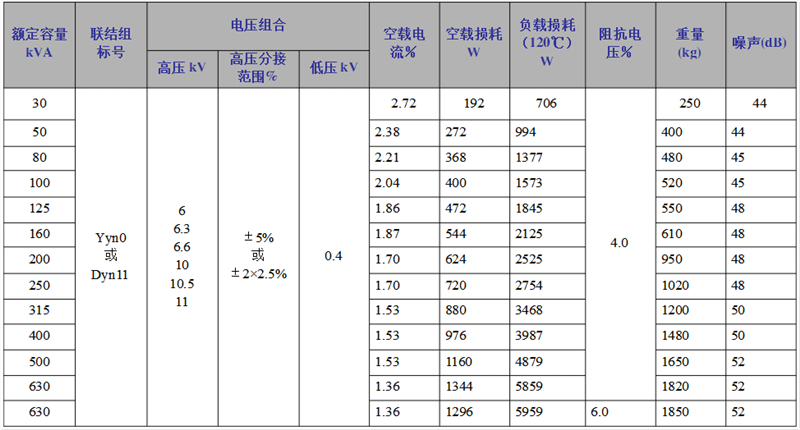 scb10樹脂絕緣干式變壓器性能參數(shù).png