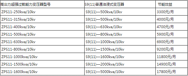 高過(guò)載電力變壓器.png